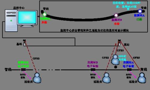 桓台县巡更系统八号