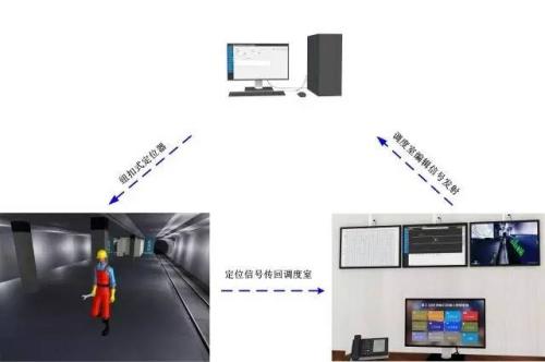 桓台县人员定位系统三号