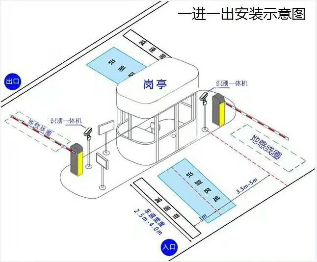 桓台县标准车牌识别系统安装图