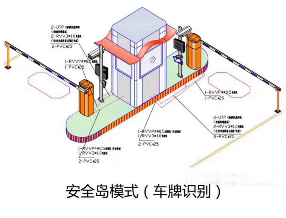 桓台县双通道带岗亭车牌识别