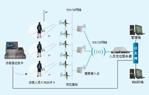 桓台县人员定位系统一号