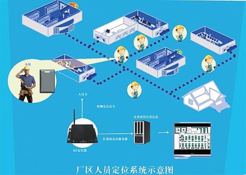 桓台县人员定位系统四号