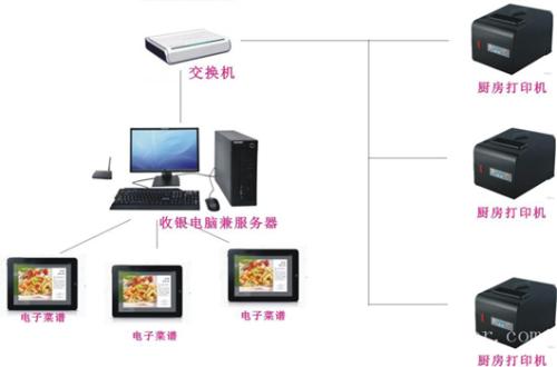 桓台县收银系统六号