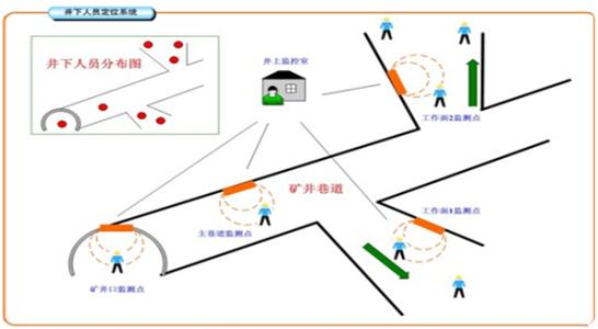 桓台县人员定位系统七号