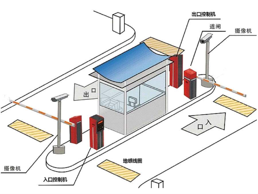 桓台县标准双通道刷卡停车系统安装示意